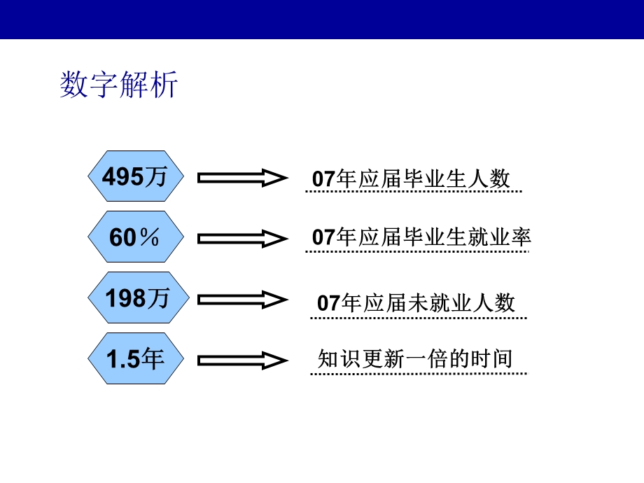 职业心态塑造培训教材课件.ppt_第2页