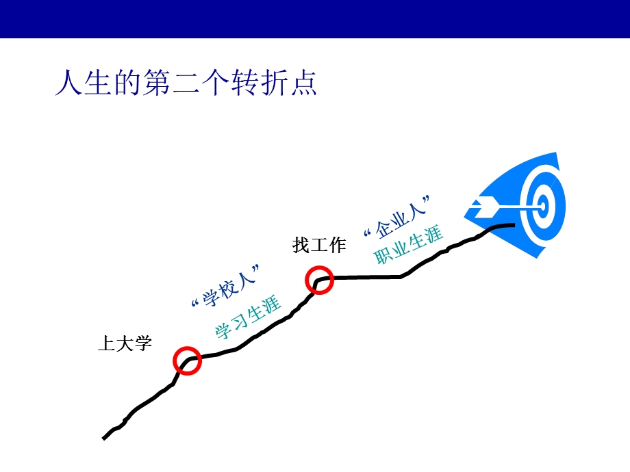 职业心态塑造培训教材课件.ppt_第3页