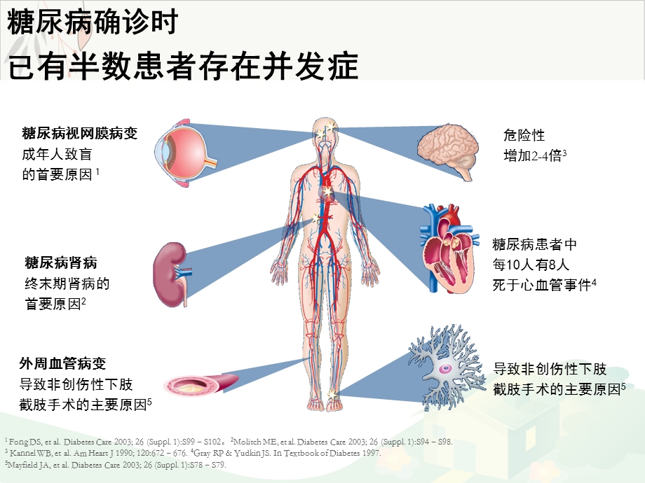 糖尿病胃肠病变ppt课件.pptx_第1页