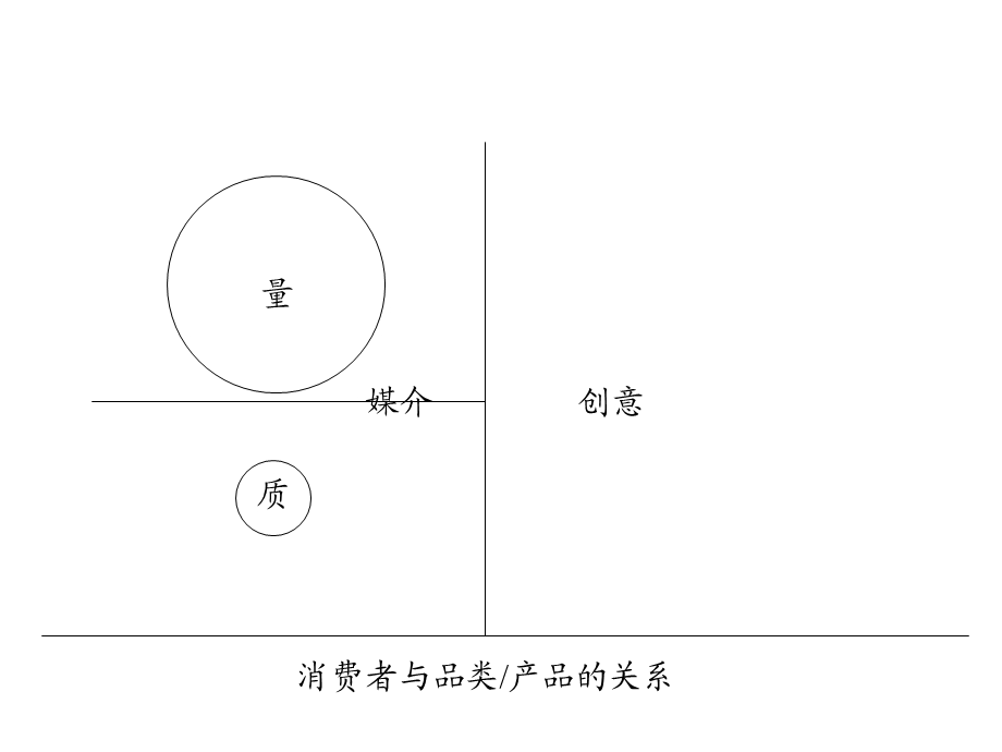 电视媒体排期技巧课件.ppt_第2页