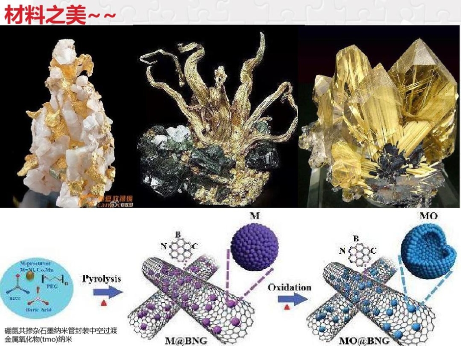 材料科学与工程概论1导论课件.ppt_第3页