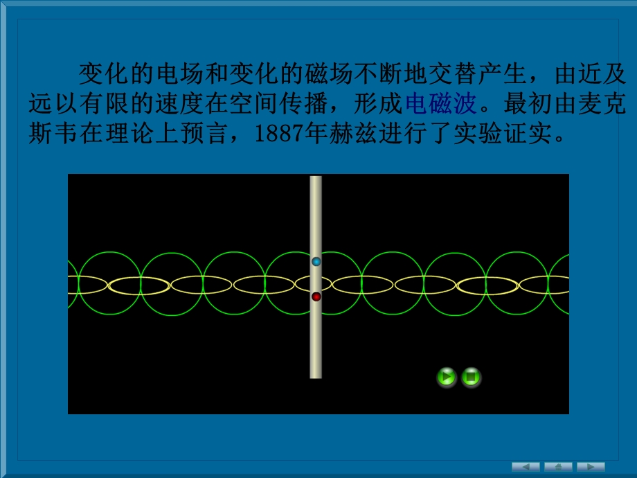 电磁波大学物理.ppt_第2页
