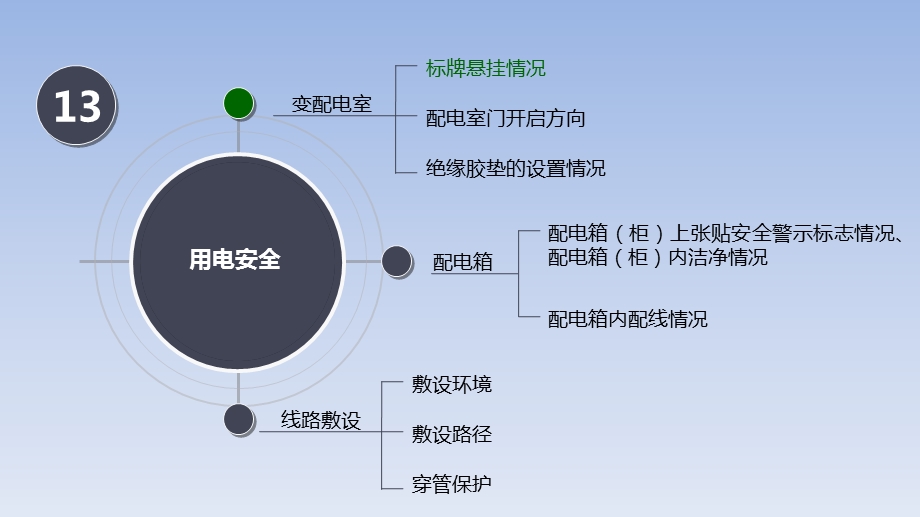 隐患排查之电气安全系统课件.pptx_第2页