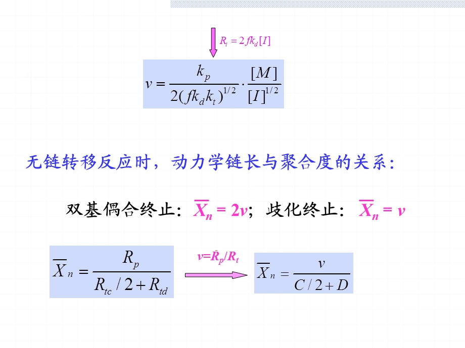 第三章自由基聚合反应课件.ppt_第2页