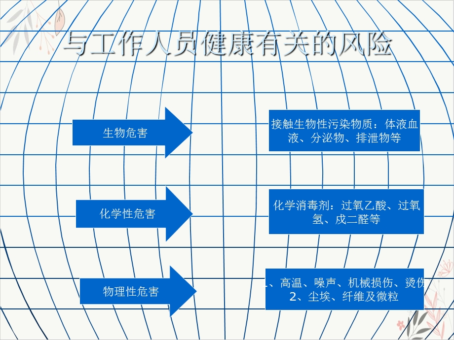 消毒供应中心职业防护ppt课件.ppt_第3页