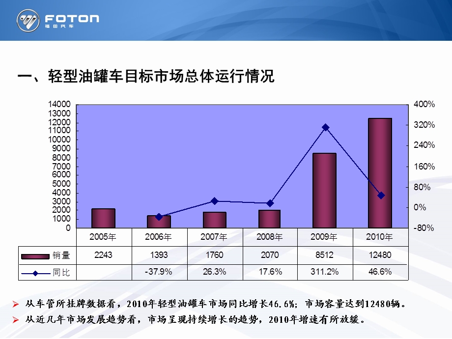 某油罐车产品介绍课件.ppt_第3页