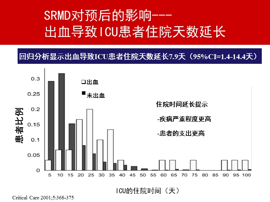 普通外科手术与应激性黏膜病变[1]教学提纲课件.ppt_第3页