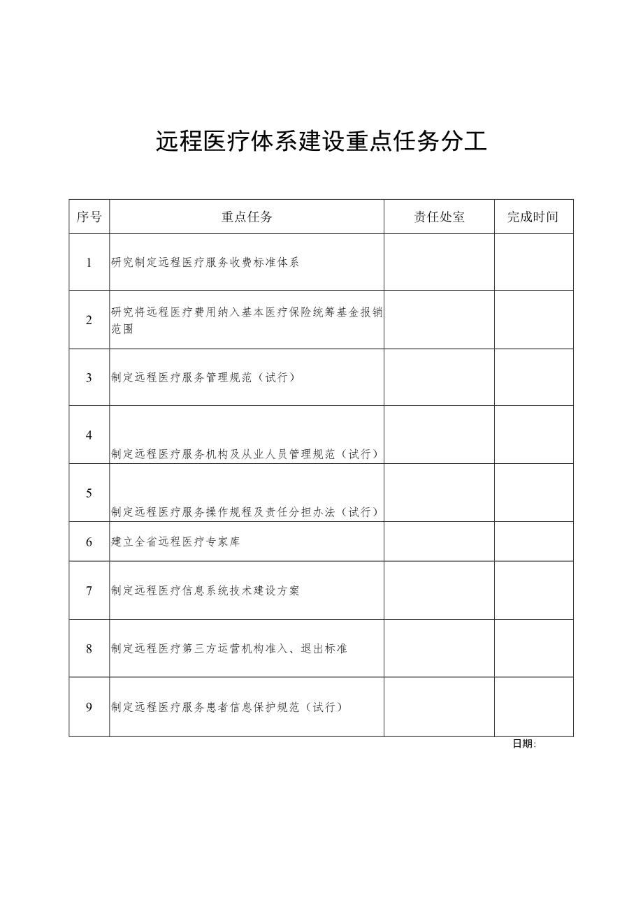 远程医疗体系建设重点任务分工.docx_第1页