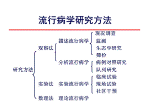 第四章-队列研究课件.ppt