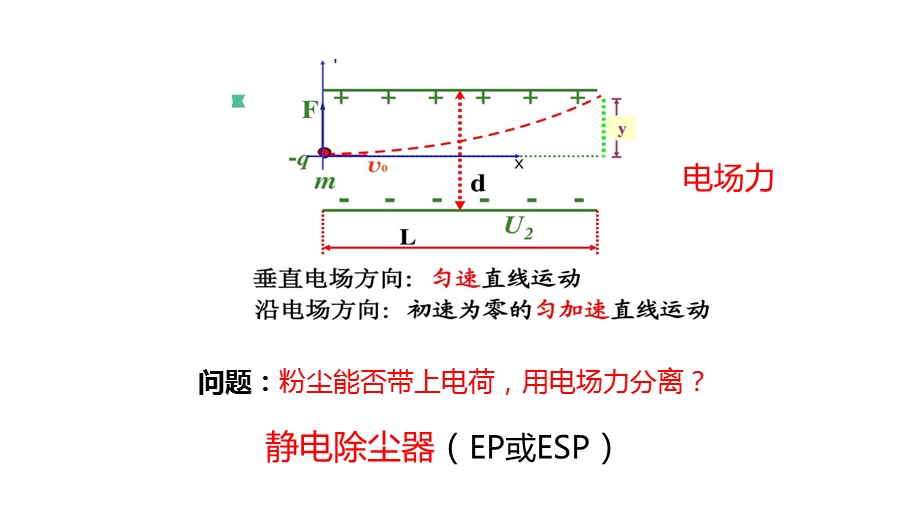 静电除尘器培训讲学课件.pptx_第3页