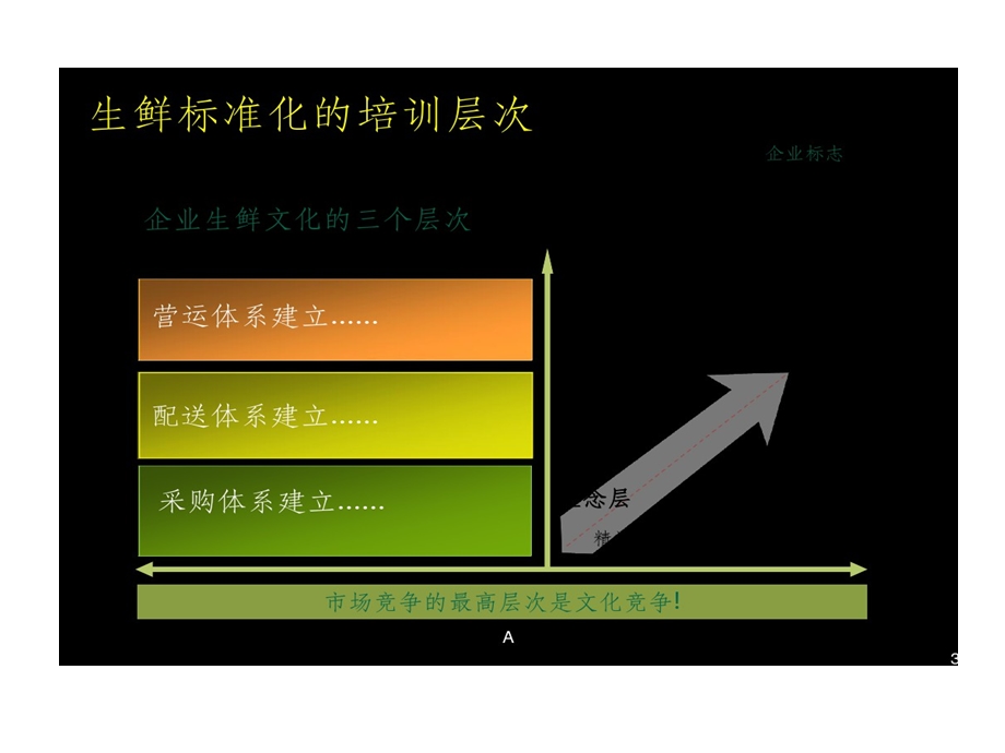 新时代生鲜盈利模式课件.ppt_第3页