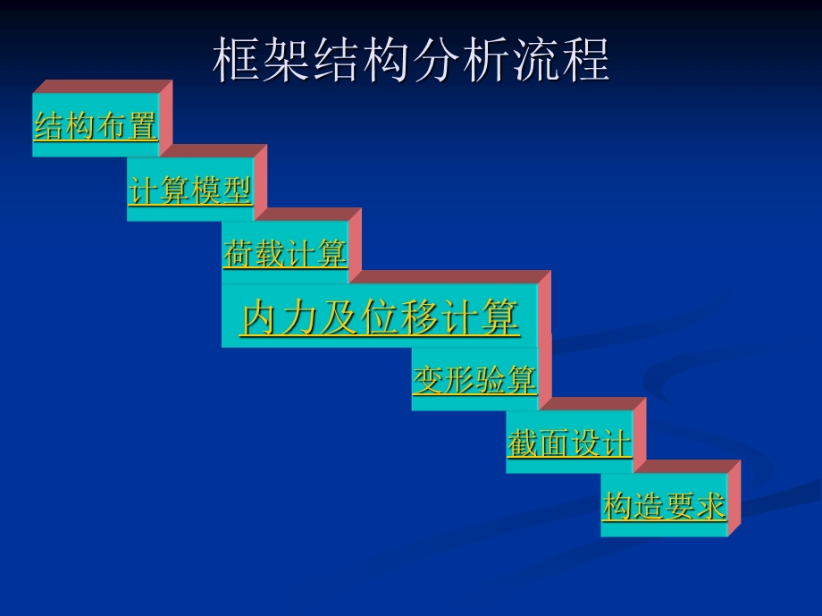 毕业设计指导框架结构课件.ppt_第2页