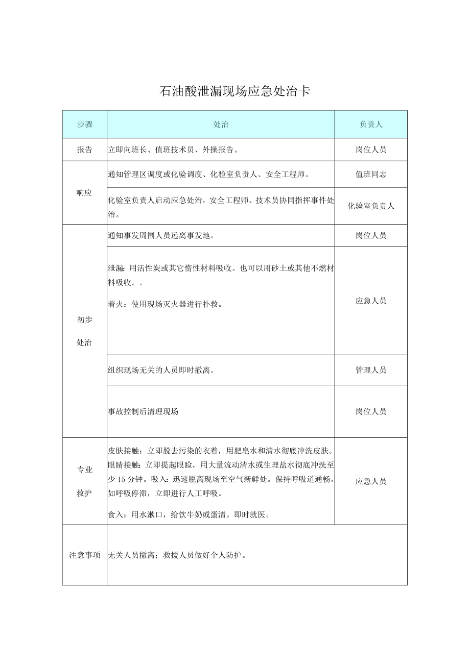 危化品应急处置处置告知卡.docx_第1页