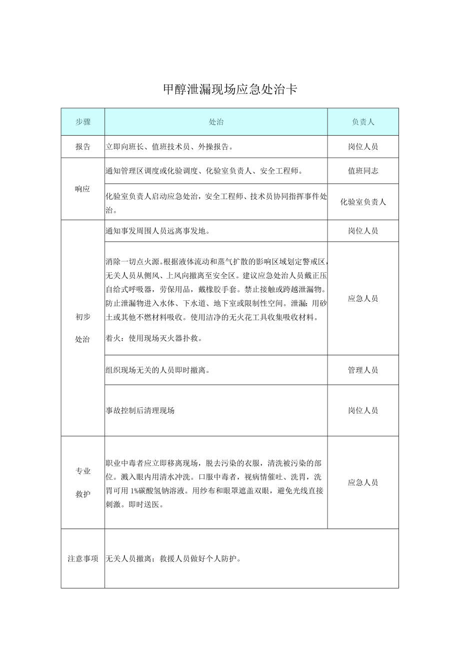 危化品应急处置处置告知卡.docx_第3页