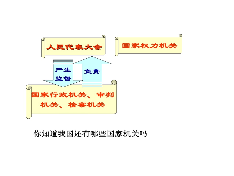 民主集中制人民代表大会制度课件.ppt_第2页