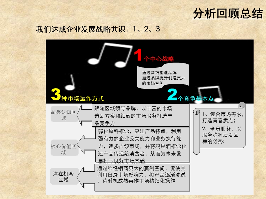 某鸡尾酒市场启动策划方案课件.ppt_第3页