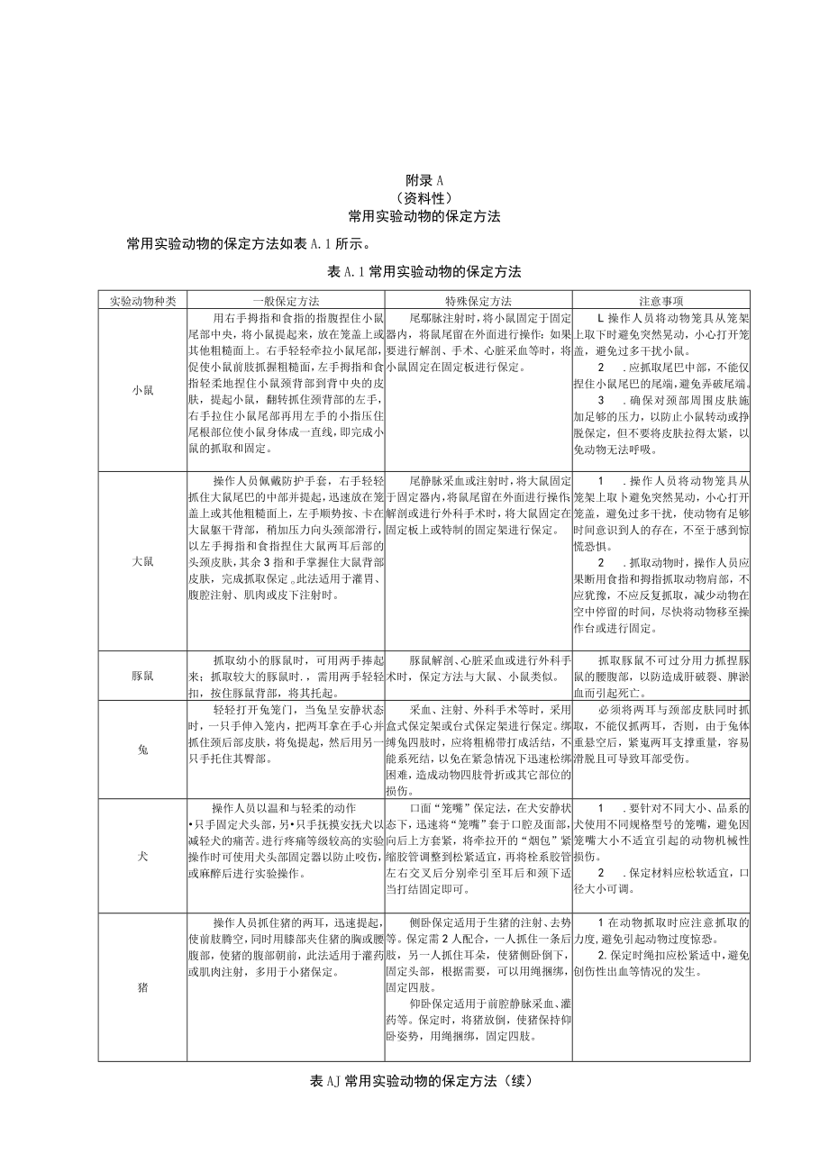 常用实验动物保定、麻醉、镇静、镇痛方法、采血方法及最大采血量、一般给药体积.docx_第1页