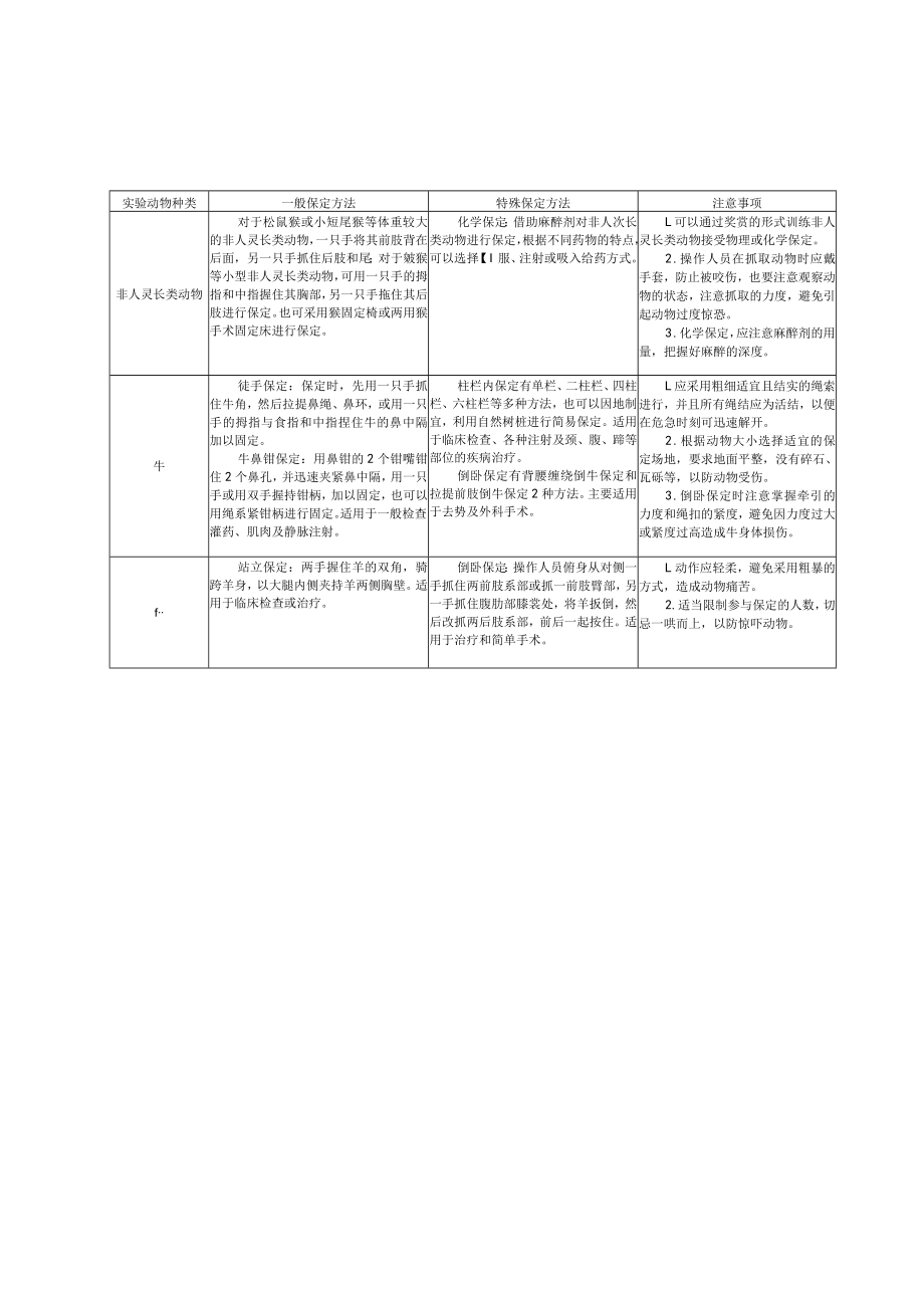 常用实验动物保定、麻醉、镇静、镇痛方法、采血方法及最大采血量、一般给药体积.docx_第2页