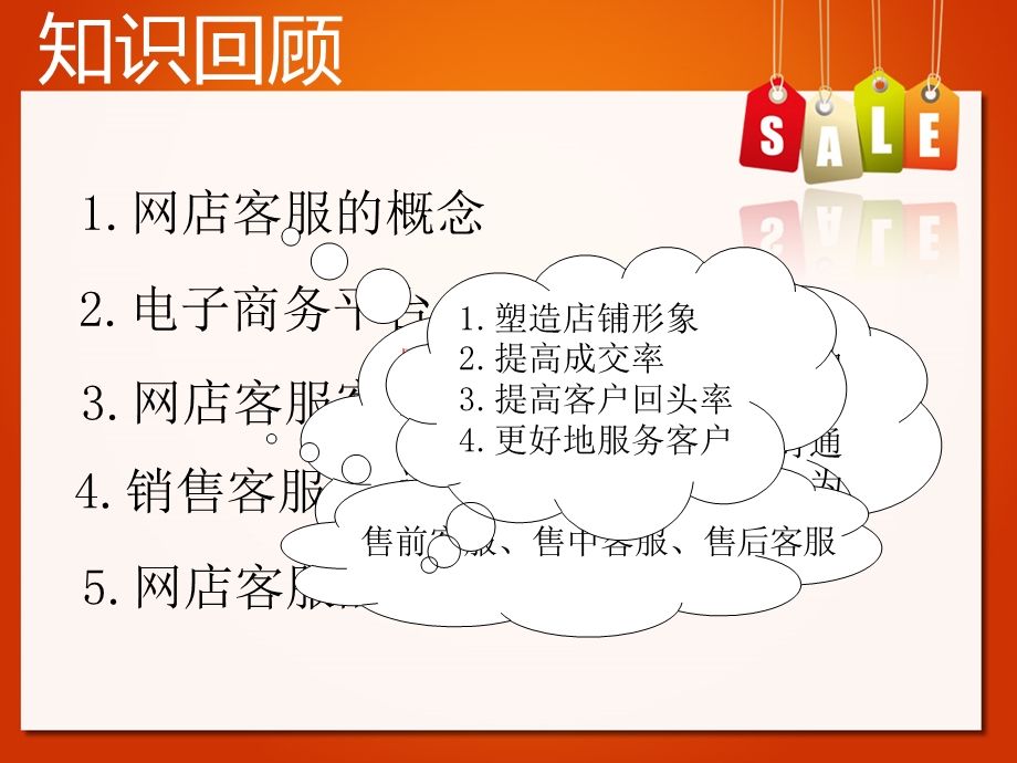 网店客服培训教材课件.ppt_第2页