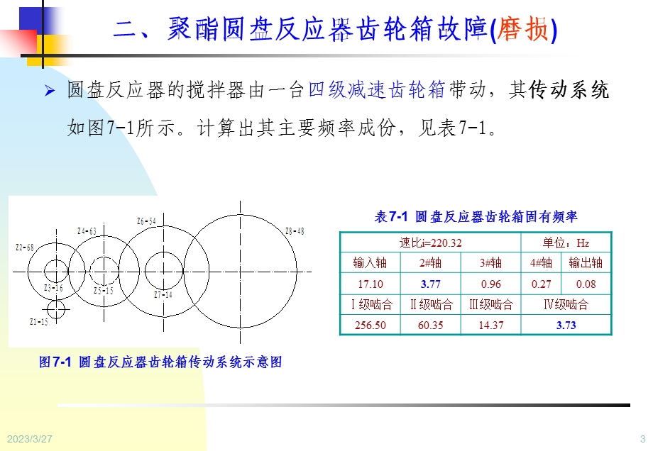 设备状态监测与故障诊断技术第7章-状态监测与故障诊断应用实例课件.ppt_第3页