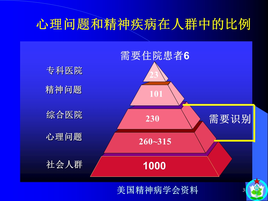 神经系统疾病合并抑郁焦虑课件.ppt_第3页