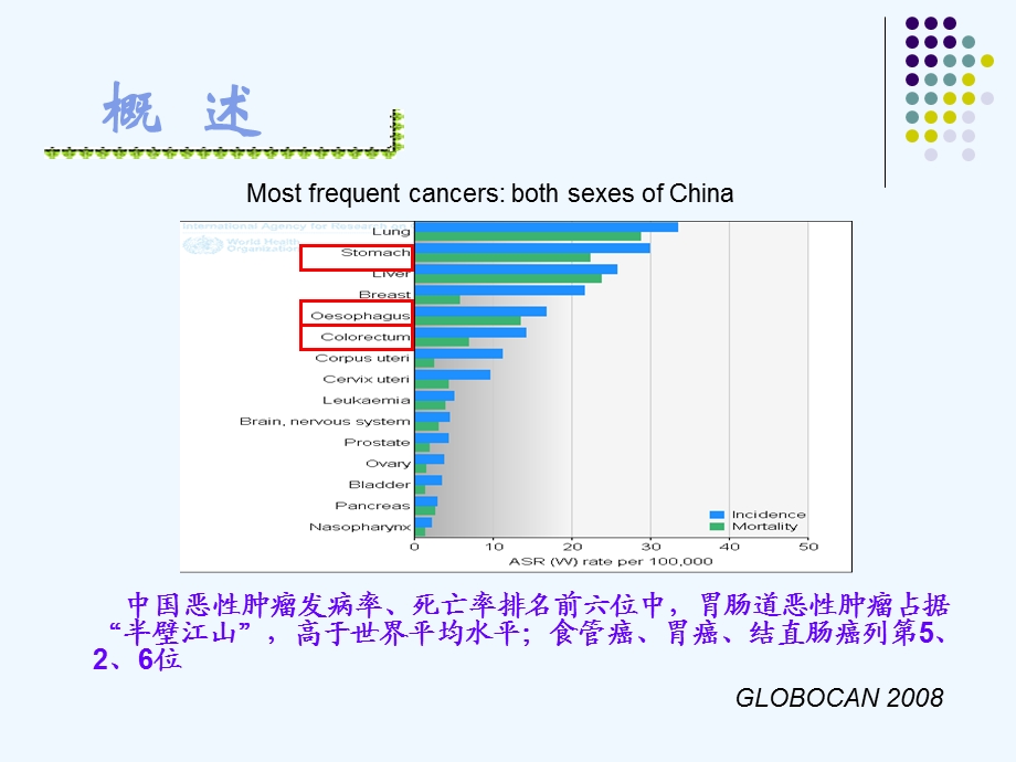 胃早癌的简述课件.ppt_第1页