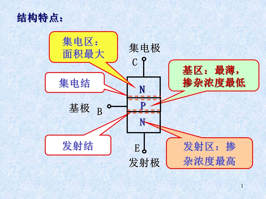 第8章半导体三极管及其放大电路重点课件.ppt_第1页