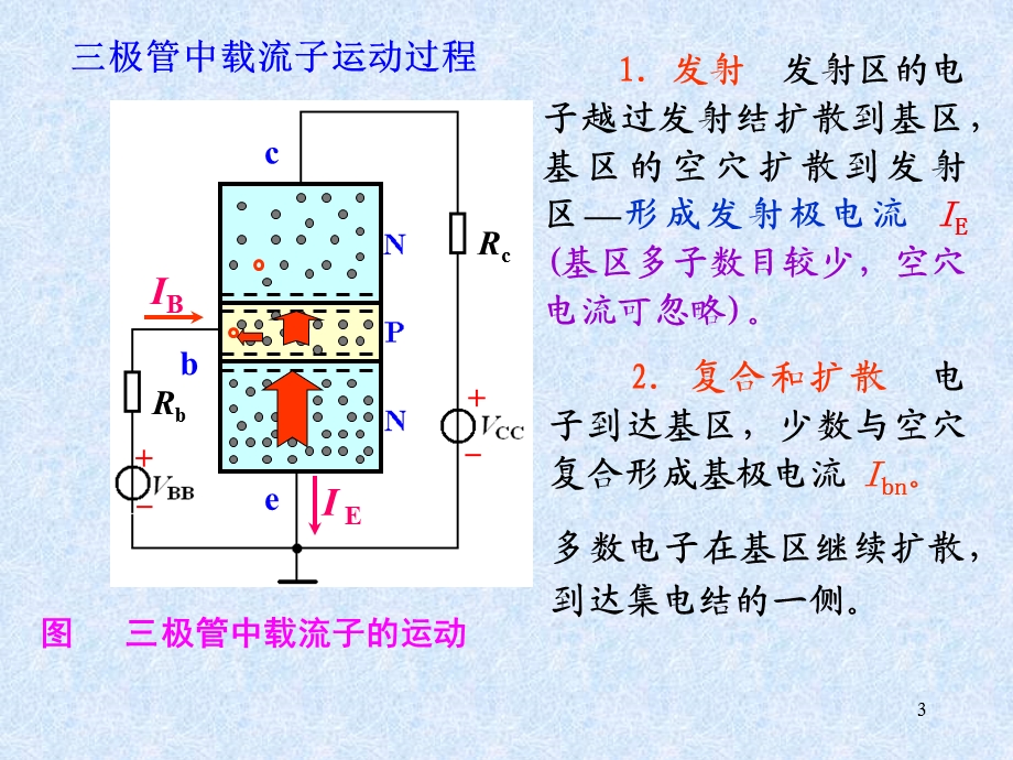 第8章半导体三极管及其放大电路重点课件.ppt_第3页