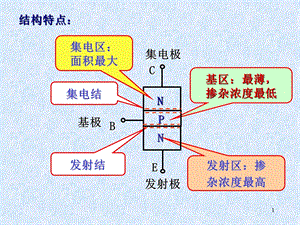 第8章半导体三极管及其放大电路重点课件.ppt