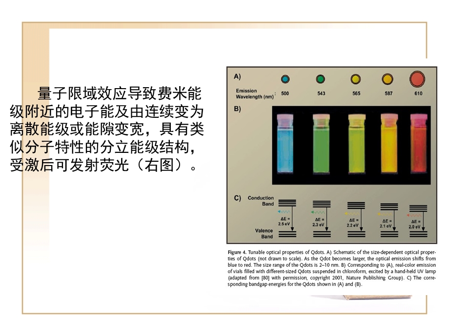 纳米科技概论-第四章量子点讲义课件.ppt_第3页