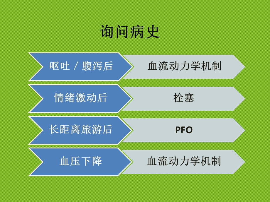 脑梗死的检查、诊断与治疗课件.ppt_第3页