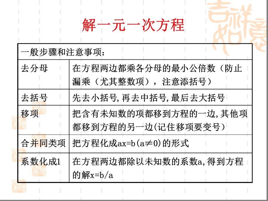 第五章一元一次方程复习课件.ppt_第2页