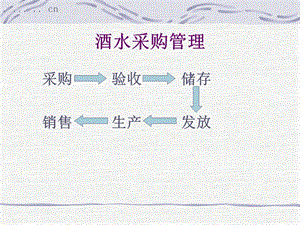 酒水采购管理概述课件.ppt