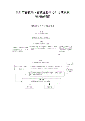 禹州市畜牧局畜牧服务中心行政职权运行流程图.docx