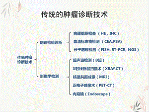 液态活检技术及其临床应用ppt课件.pptx