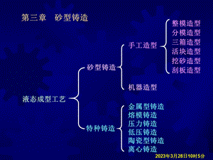 第三章砂型铸造选编课件.ppt