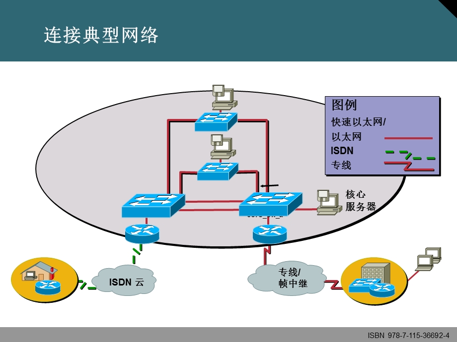 第五章-Cisco设备安装(计算机网络实践—基于GNS3网络模拟器(CISCO技术)ppt课件).ppt_第3页