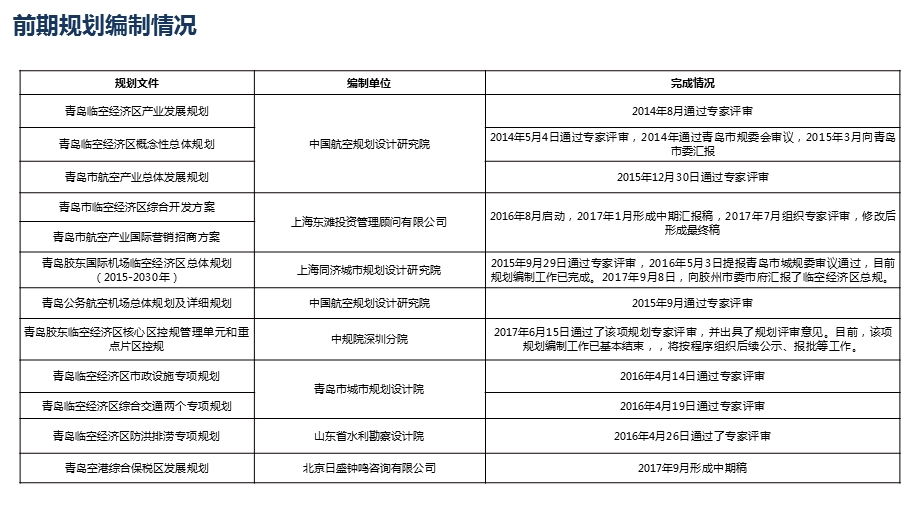 某市临空经济区产业及项目情况概述课件.ppt_第3页