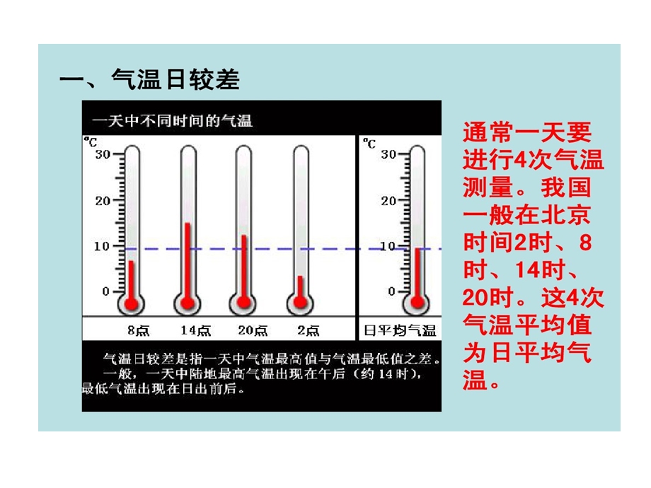 气温年较差与日较差课件.ppt_第2页