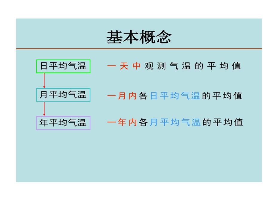 气温年较差与日较差课件.ppt_第3页