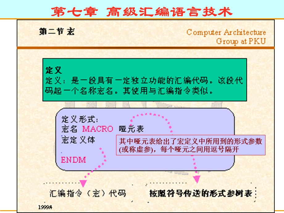 汇编语言入门教程PPT-第七章宏定义课件.ppt_第3页