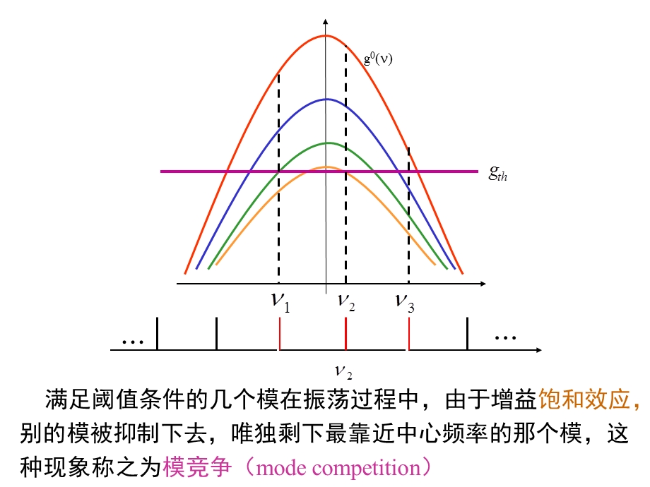 激光原理第九讲课件.ppt_第3页