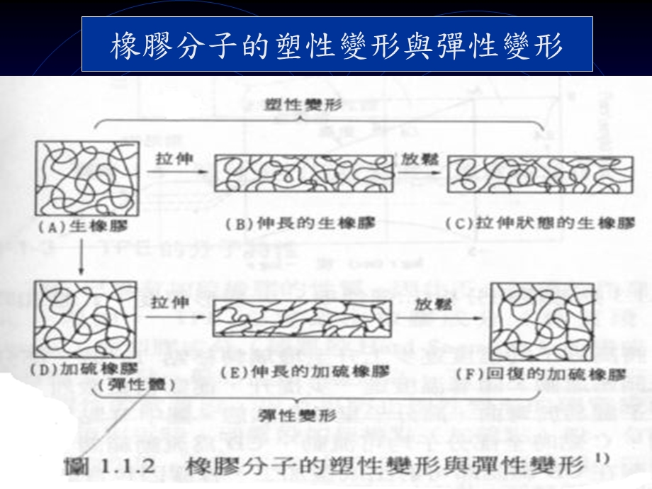 注塑_软胶料_热塑性弹性体方案课件.ppt_第3页