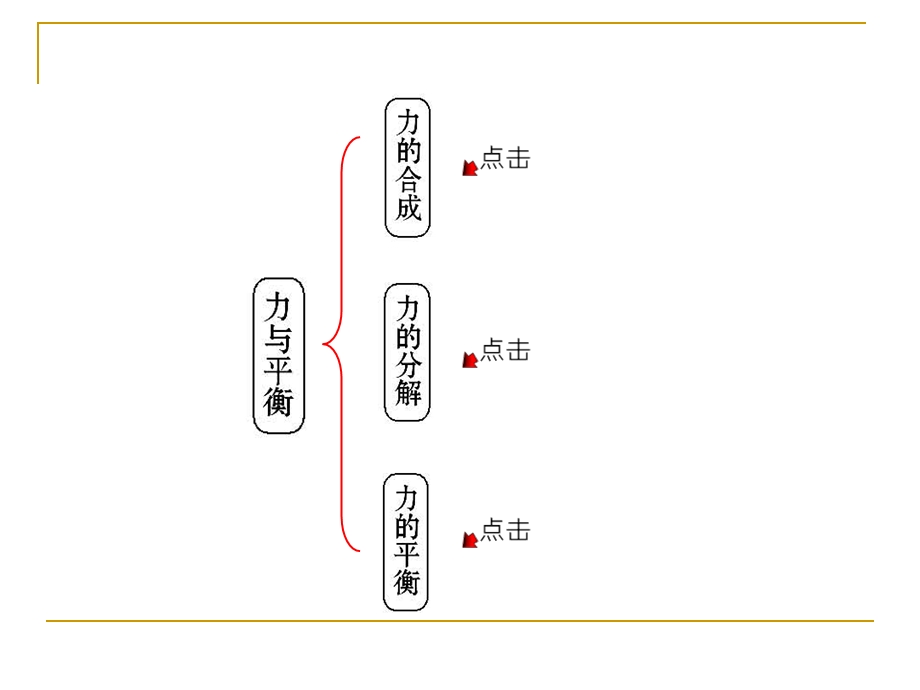 第5章力与平衡课件.ppt_第2页