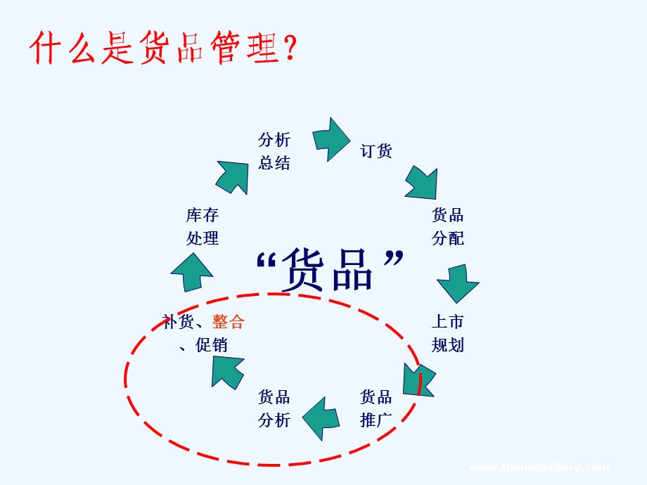 服装货品管理及数据分析教材课件.ppt_第3页