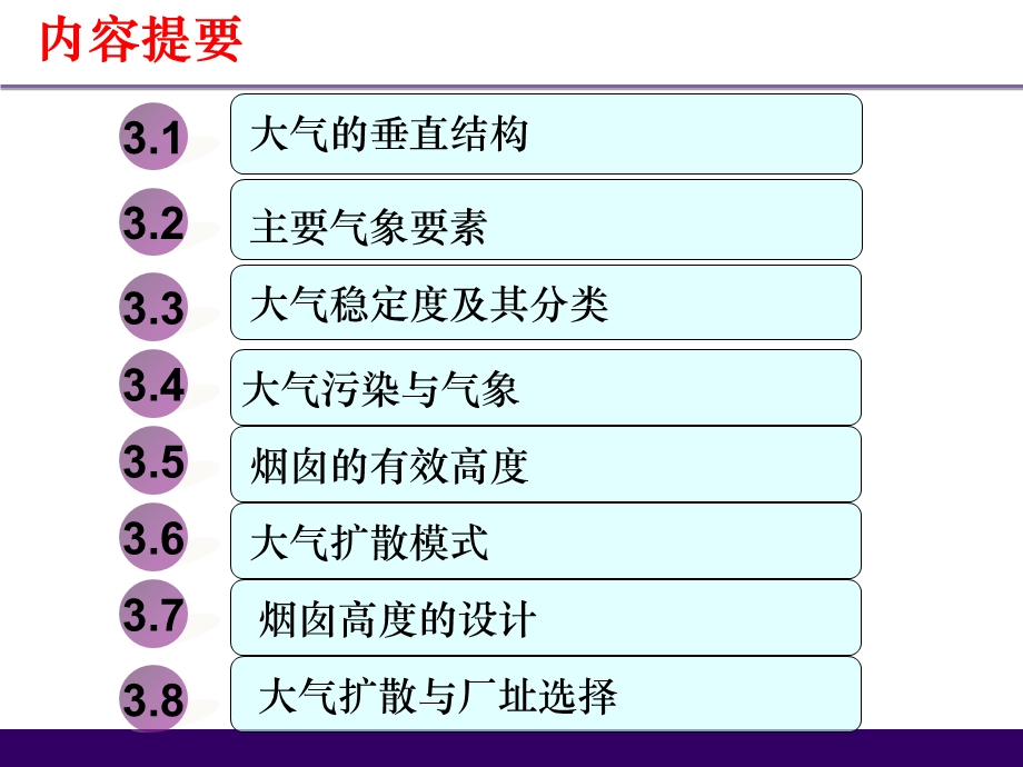 气象与大气污染课件.ppt_第3页