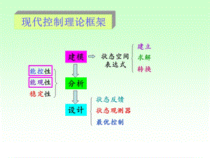 现代控制理论_线性控制系统的能控性与能观性基础知识选编课件.ppt