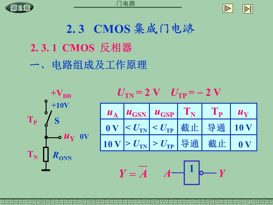 门电路详细课程课件.ppt_第1页