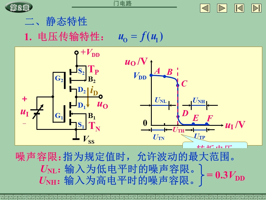 门电路详细课程课件.ppt_第3页