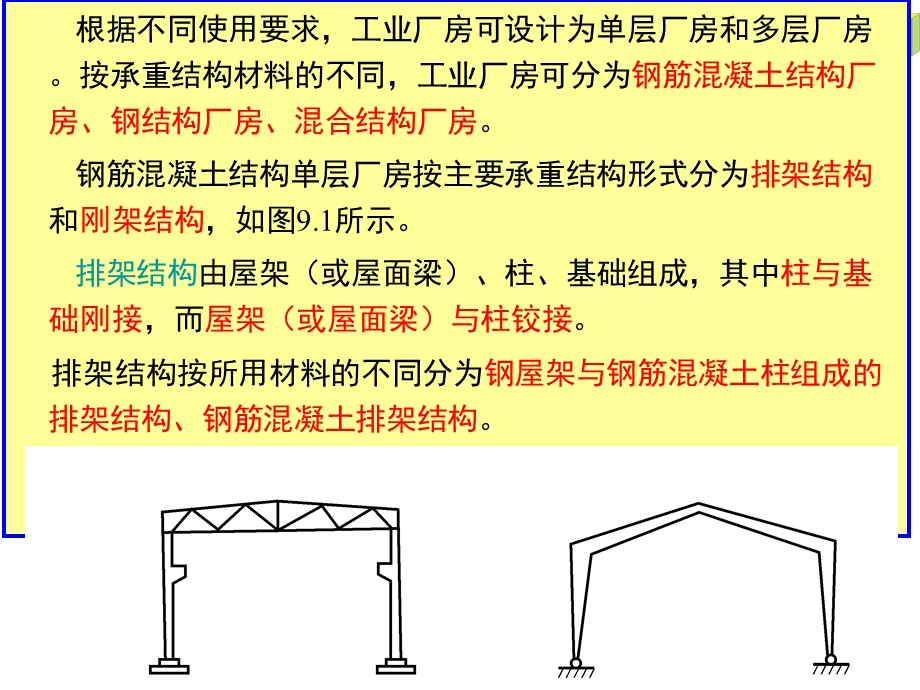 钢筋混凝土结构单层工业厂房简介课件.ppt_第2页